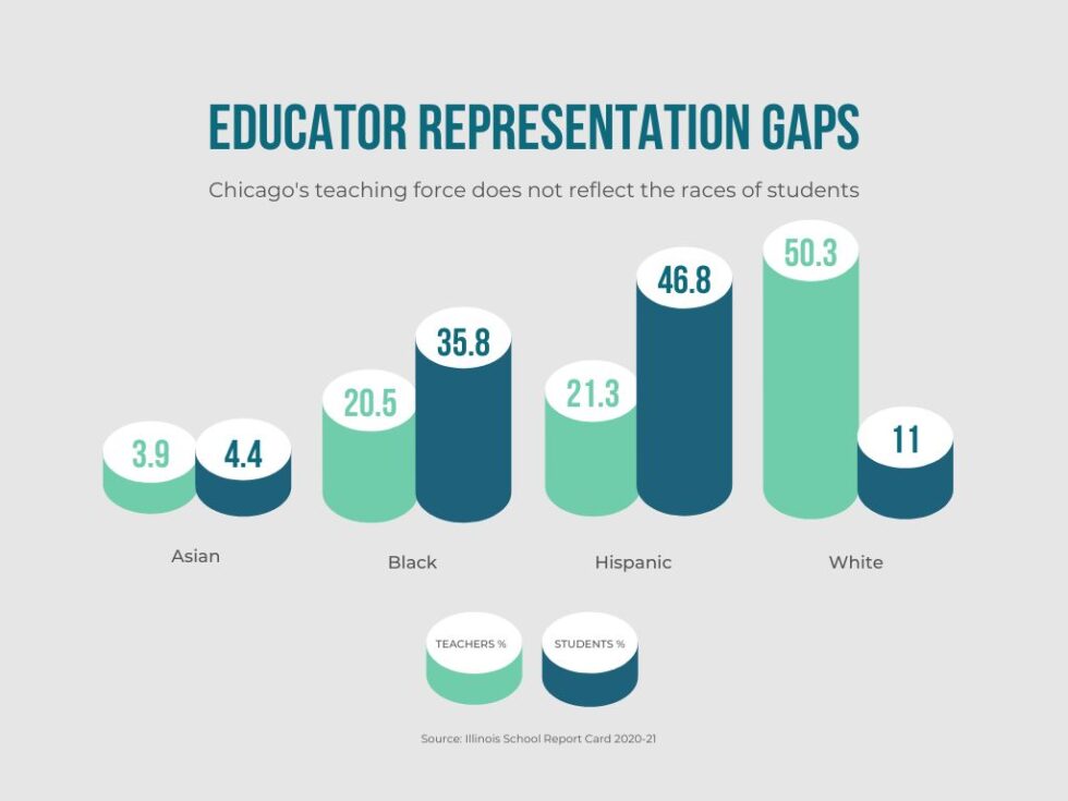 The Lived Experiences Of Male Educators Of Color Thrive Chicago